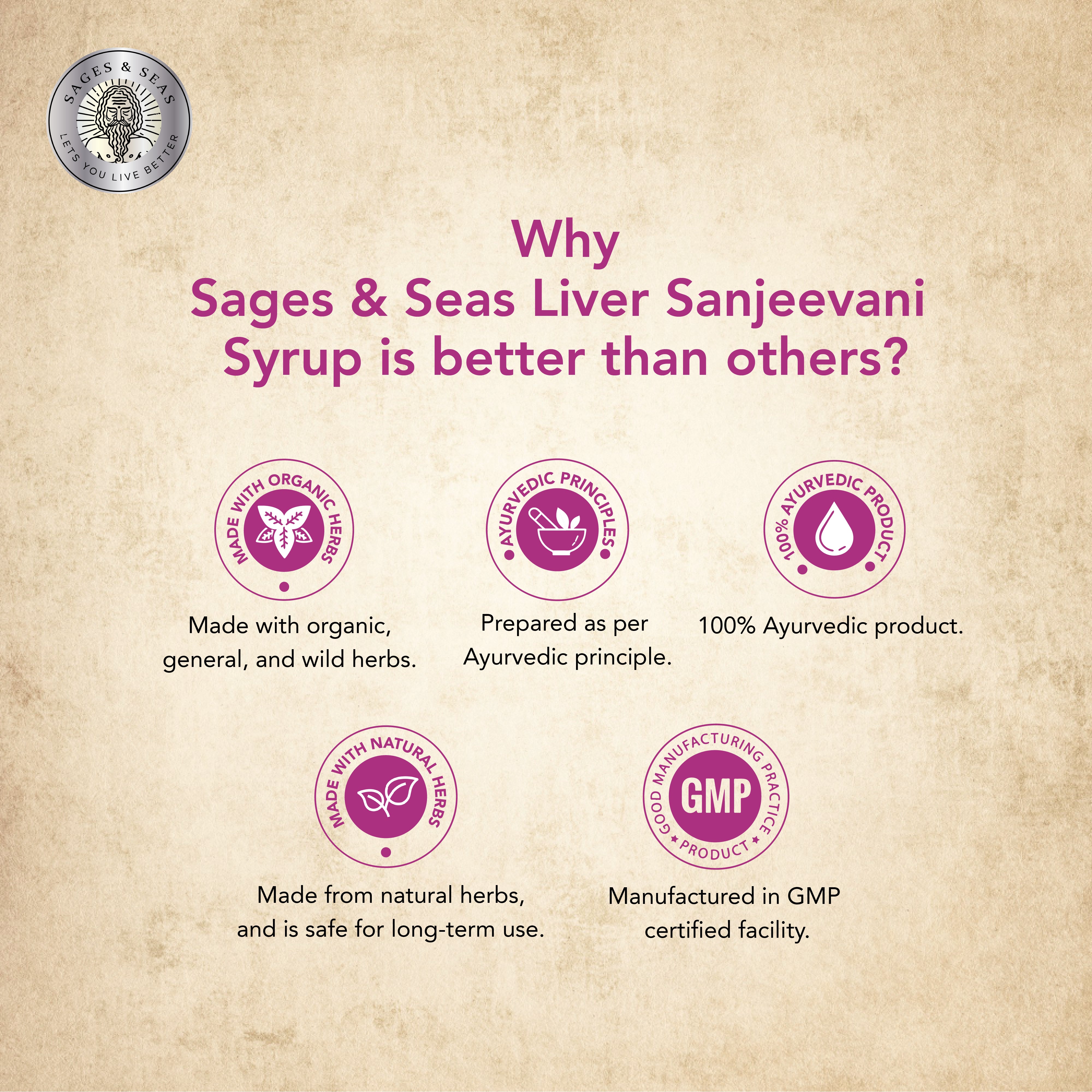 Liver Sanjeevani Syrup - HERBS AND HILLS