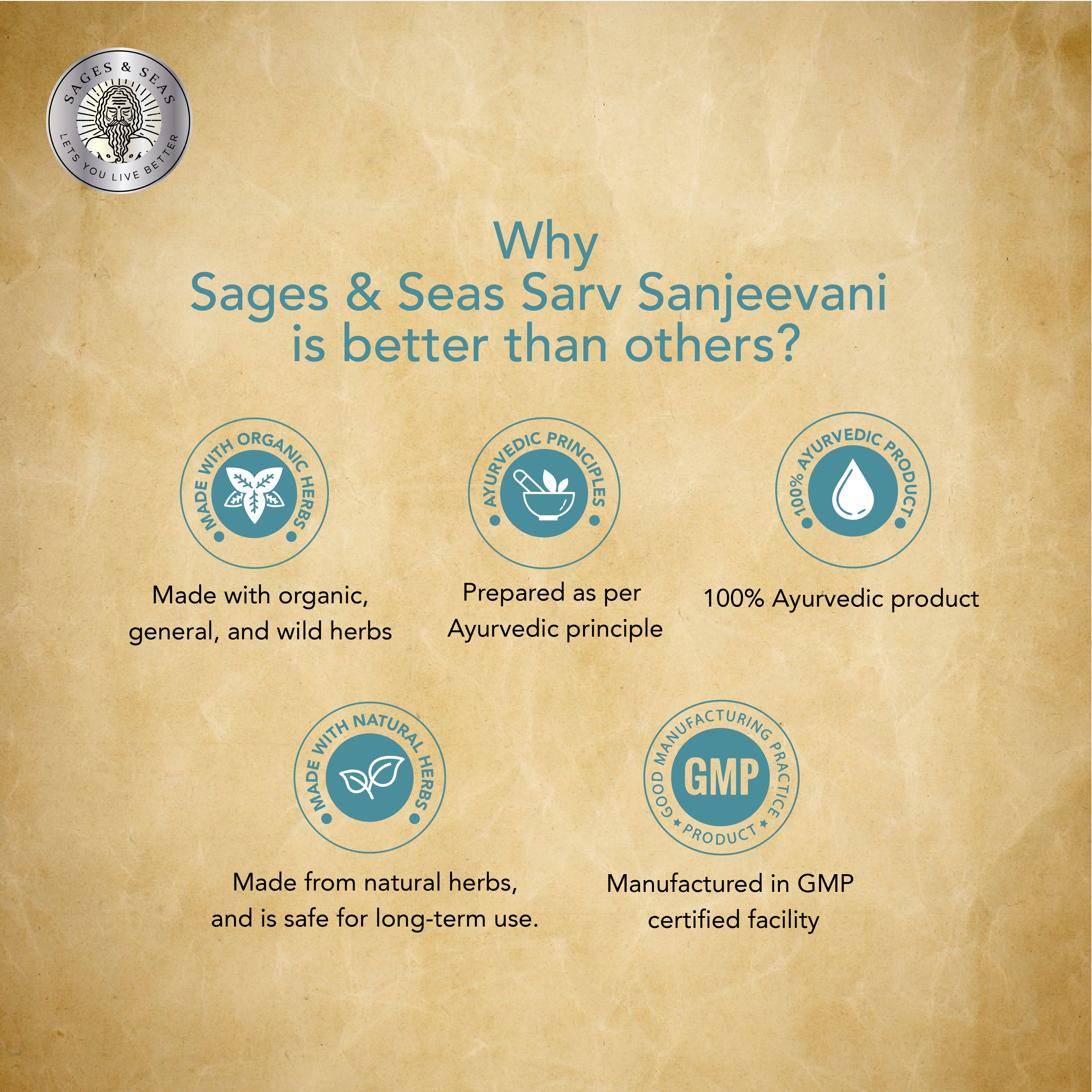 Sarv sanjeevani syrup - HERBS AND HILLS